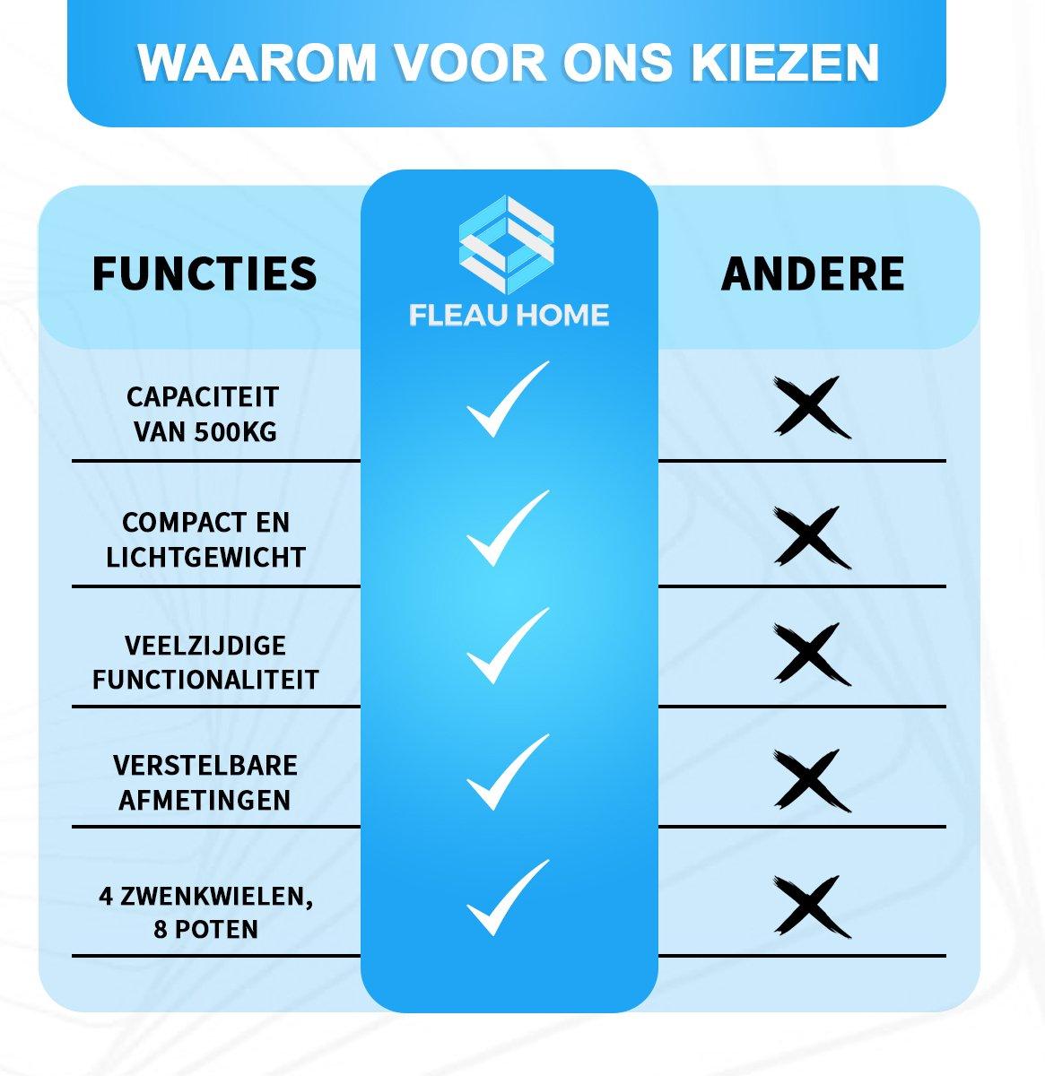 LiftEase - Wasmachine opzetstuk | 50% KORTING