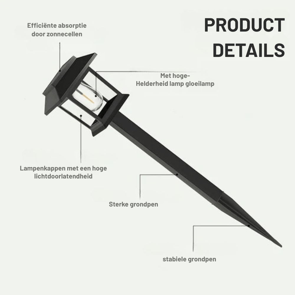 Lumora — Solaire Tuinlamp | 1+1 GRATIS