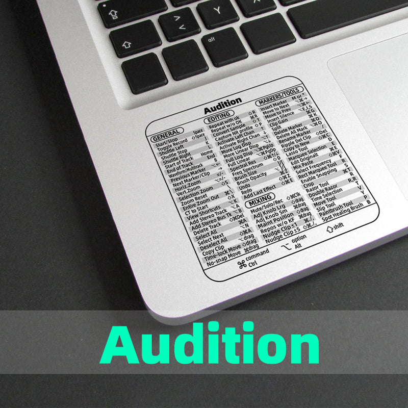 Stickers voor toetsenbordsnelkoppelingen (3 stuks)