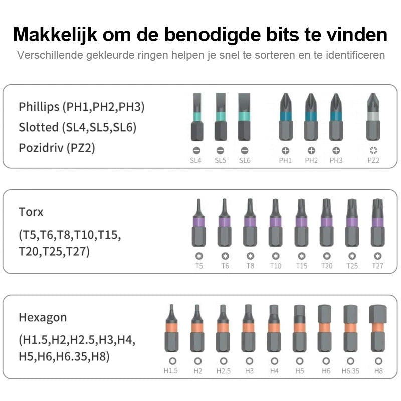 Roterende schroevendraaier