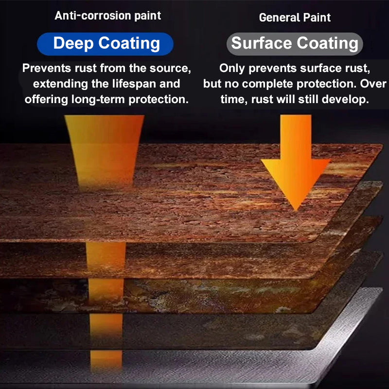 RustGuard — Roestbescherming Coating | 50% KORTING