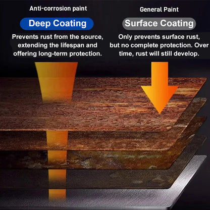 RustGuard — Roestbescherming Coating | 50% KORTING