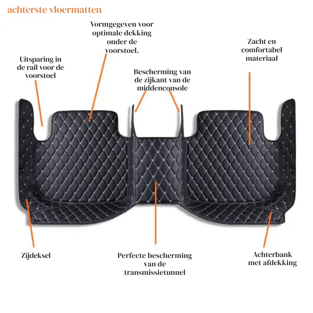 VeloGuard Elite — Op Maat Gemaakte Automatten | 50% KORTING