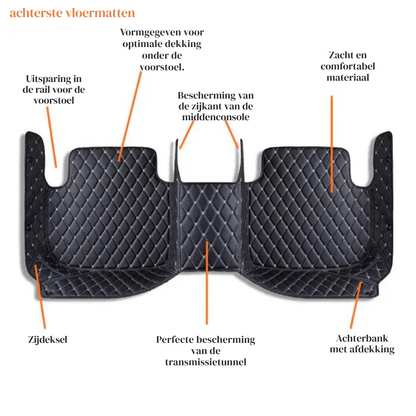 VeloGuard Elite — Op Maat Gemaakte Automatten | 50% KORTING