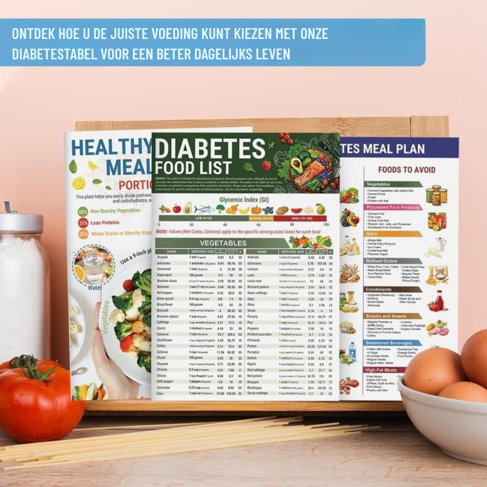 DiaPlan – Diabetische voedsellijst en maaltijdplanner | 50% KORTING
