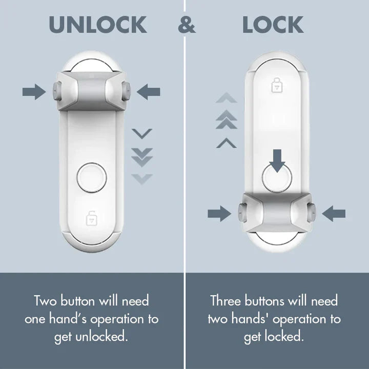 GuardLatch – Zorg voor Directe Beveiliging
