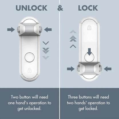 GuardLatch – Zorg voor Directe Beveiliging