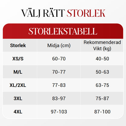 ShapeLuxe – Hoge taille shapewear slip | 1+1 GRATIS