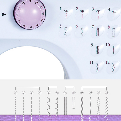SewPro Purple — Kracht. Precisie. Perfectie.