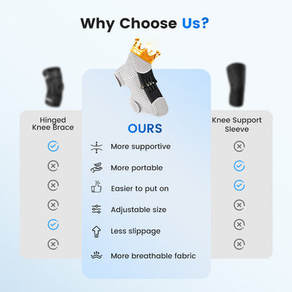 FlexGuard — Kniebrace | 50% KORTING
