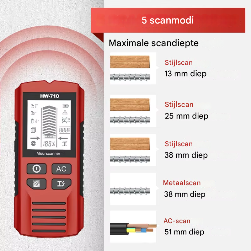 SafeScan Pro — Veilig boren, gevaren vermijden
