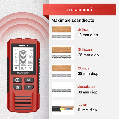 SafeScan Pro — Veilig boren, gevaren vermijden