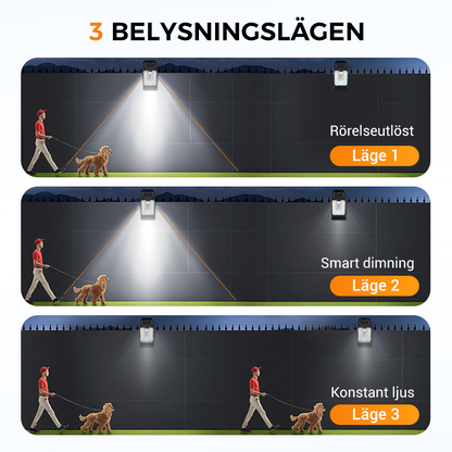 Zonne Bewegingssensorlamp — Directe beveiligingsverlichting