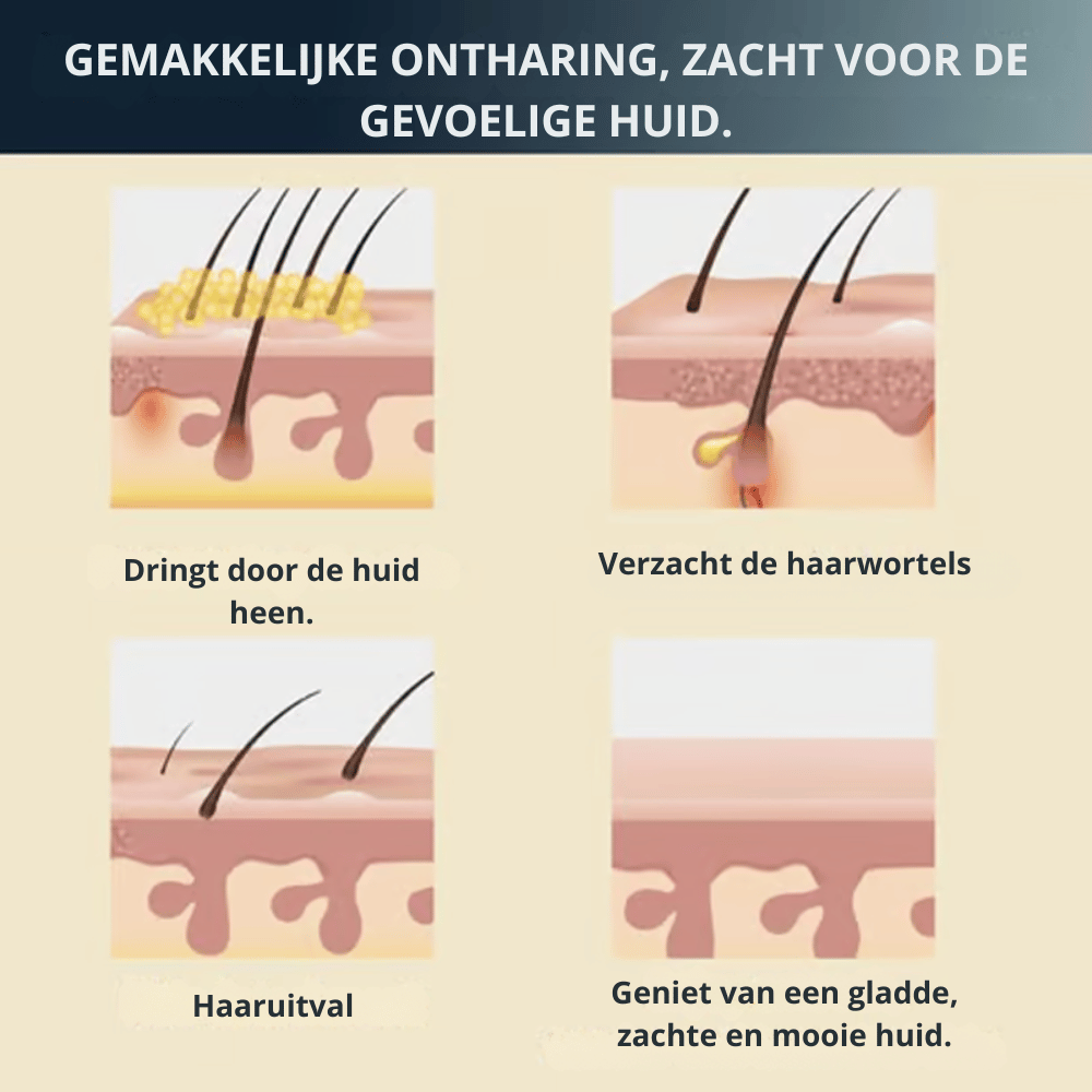 SilkenEase — Zachte Haarverwijderingscrème | 1+1 GRATIS