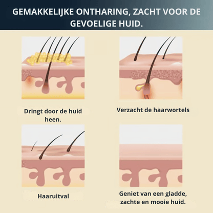 SilkenEase — Zachte Haarverwijderingscrème | 1+1 GRATIS