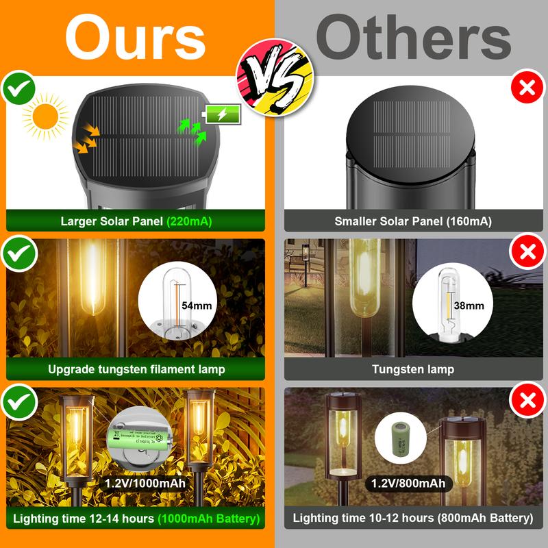 SolaraLuxe — Solar Tuinverlichting |  50% KORTING
