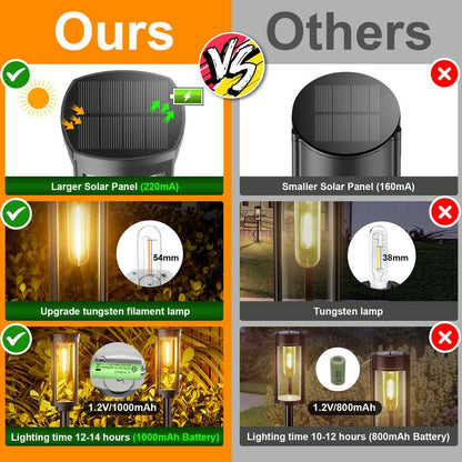 SolaraLuxe — Solar Tuinverlichting |  50% KORTING