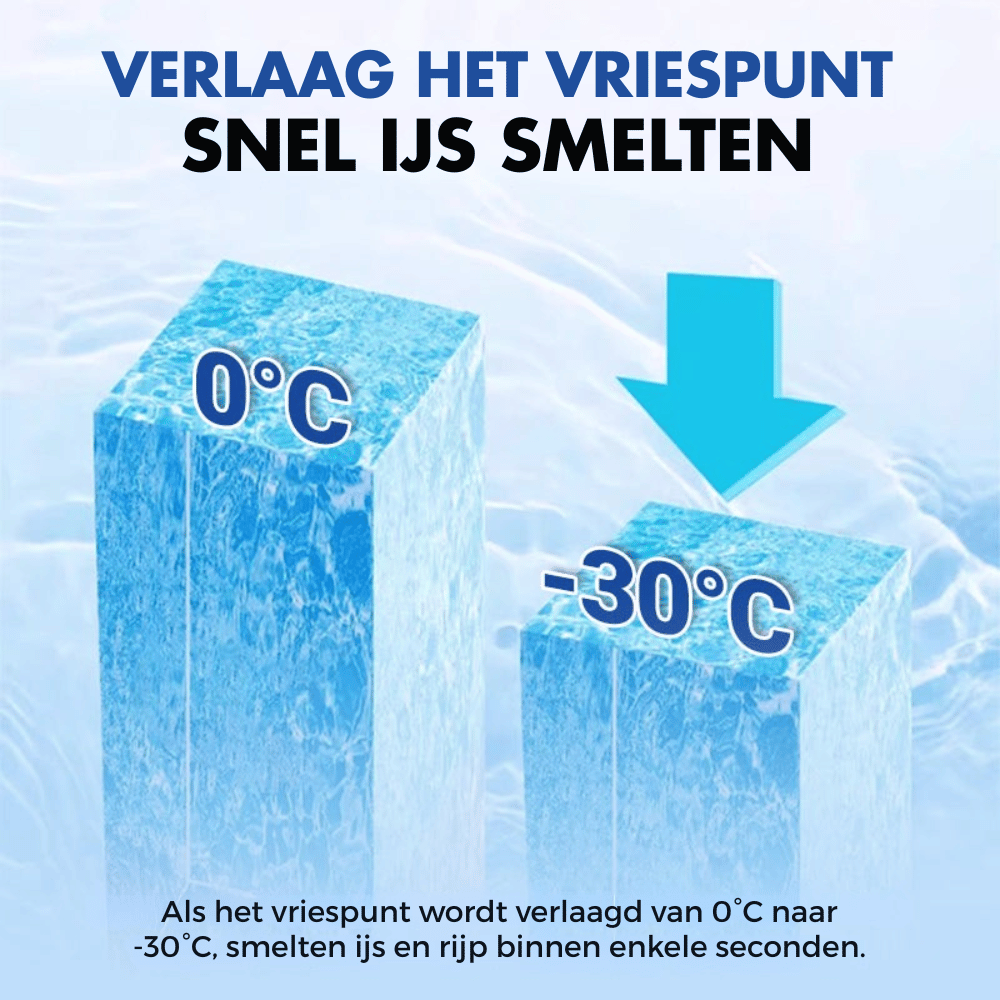 FrostAway – Snelle IJsverwijderaar 120ml | 1+2 GRATIS