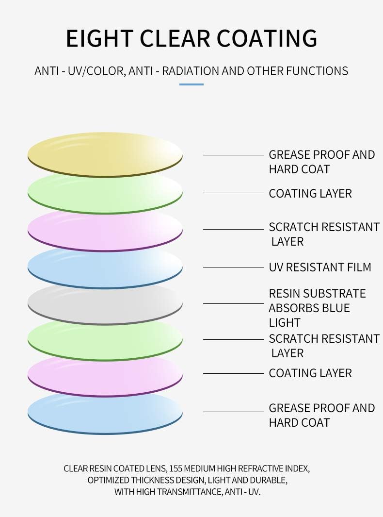 VisionEase™ Multifocale progressieve lenzen met blauwlichtfilter | 1+1 GRATIS