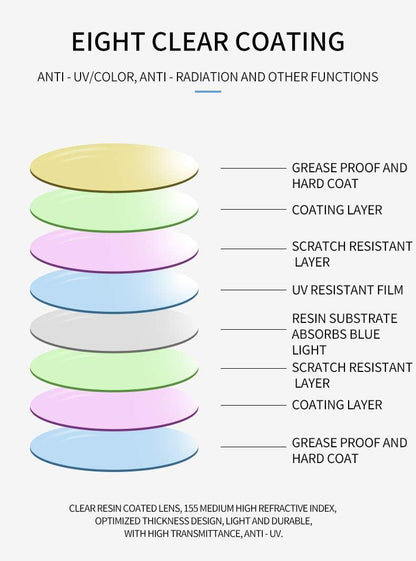 VisionEase™ Multifocale progressieve lenzen met blauwlichtfilter | 1+1 GRATIS