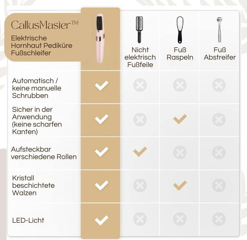 Elektrische eeltverwijderaars | 50% KORTING