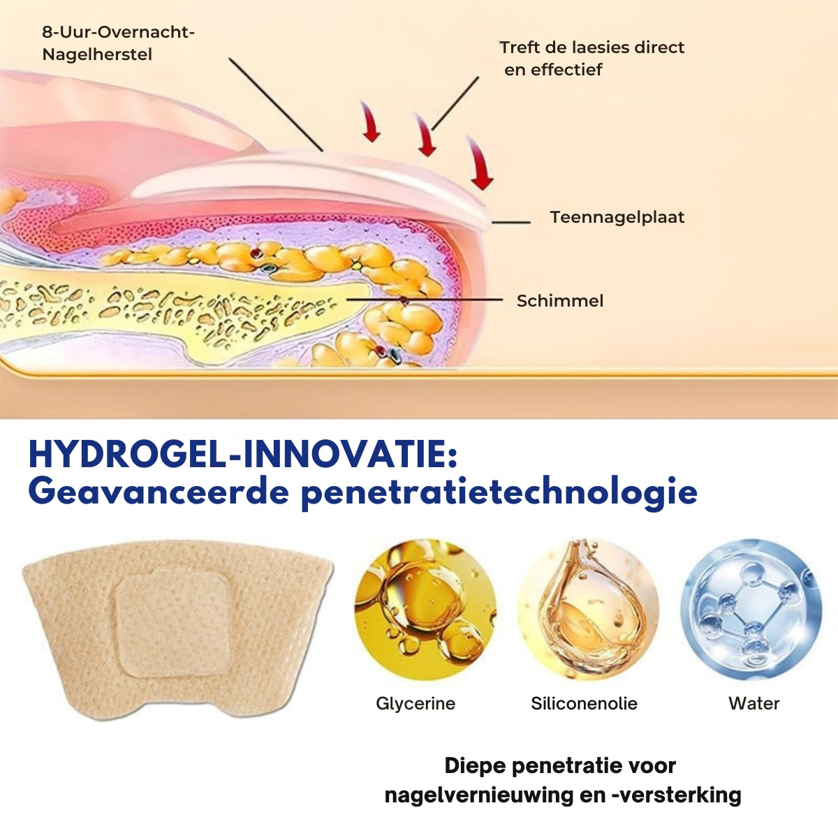 FungiPatch™ 60+60 stuks  – Discrete Behandeling van Schimmelnagels | 50% KORTING