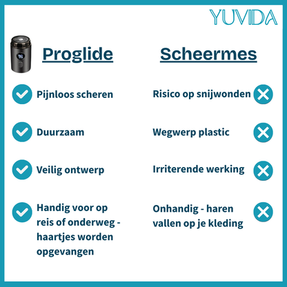 TurboTrim – Glad Scheren Zonder Irritatie | 50% KORTING