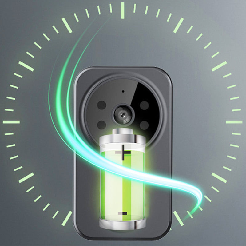 SecureView Pro — Zie Meer, Vrees Minder