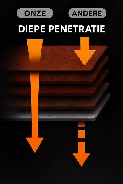 RostStop Pro 100ML - Multifunctioneel roestverwijderings- en conversiemiddel | 1+1 GRATIS