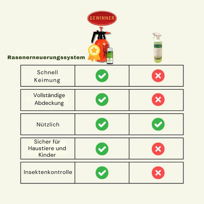 Transformeer uw tuin in weelderig groen! | 1+1 GRATIS