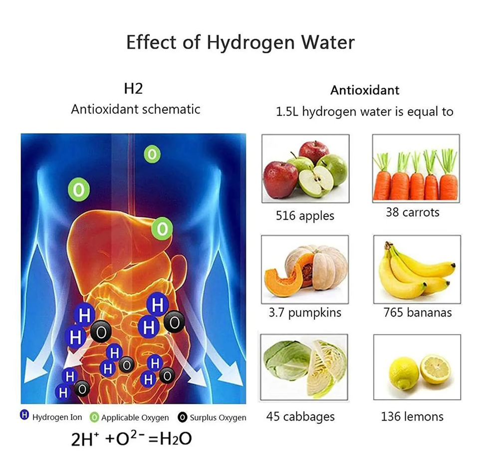 HydroPure generator waterfles