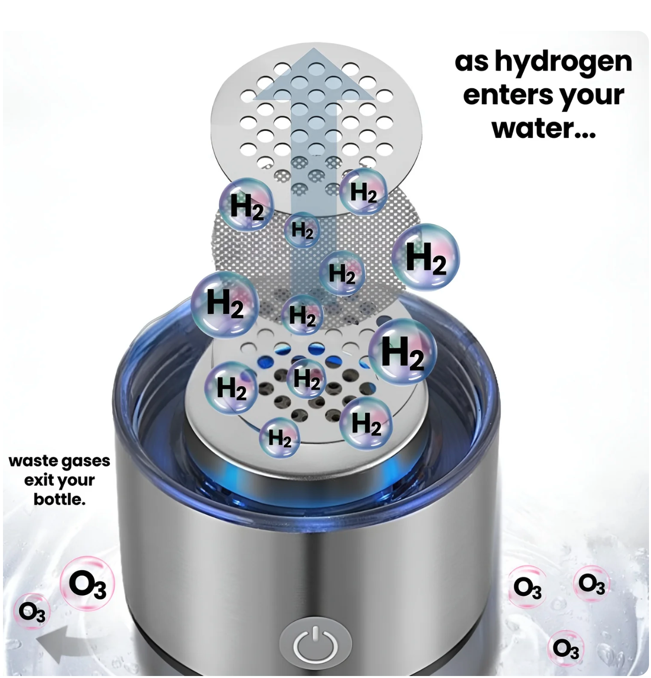 HydroPure generator waterfles