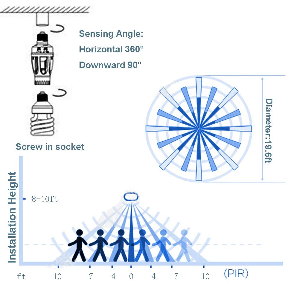 SmartSense™ – Bewegingsgeactiveerde E27-lampfitting | 1+1 GRATIS