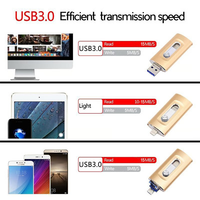 VeloCore Drive — Verbind, transfer, bescherm direct