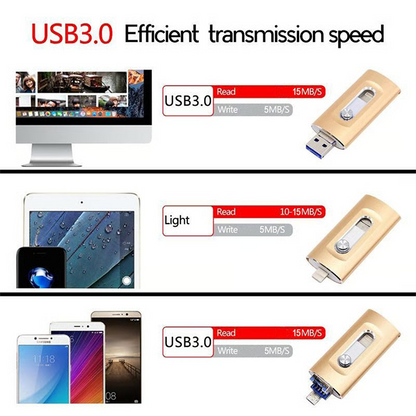 VeloCore Drive — Verbind, transfer, bescherm direct