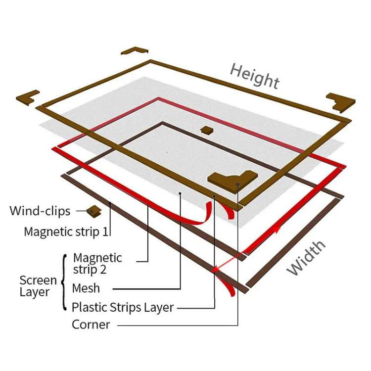 BreezeGuard — Magnetisch Vliegenraam | 50% KORTING