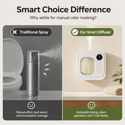 Scent Pro Diffuser — Pure Rust overal