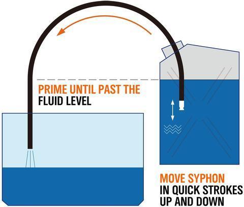 HydroFlow – Draagbare handmatige hevelpomp