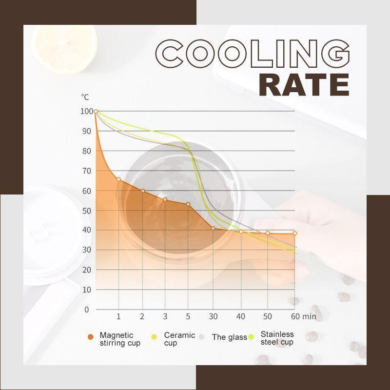StirMaster – Elektrische mengkom