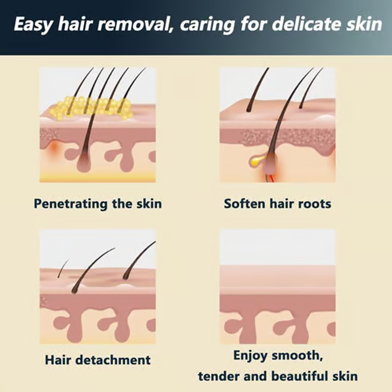 PainlessLux® Ontharingscrème voor het hele lichaam | 1+1 GRATIS