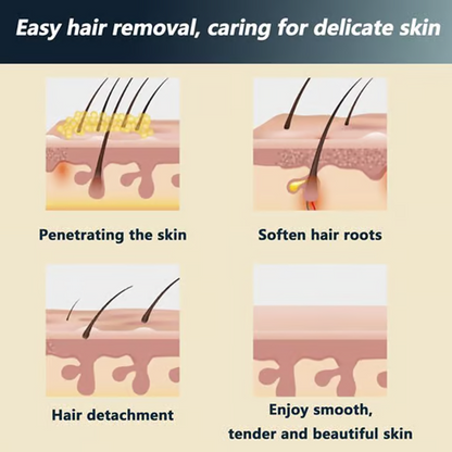 PainlessLux® Ontharingscrème voor het hele lichaam | 1+1 GRATIS