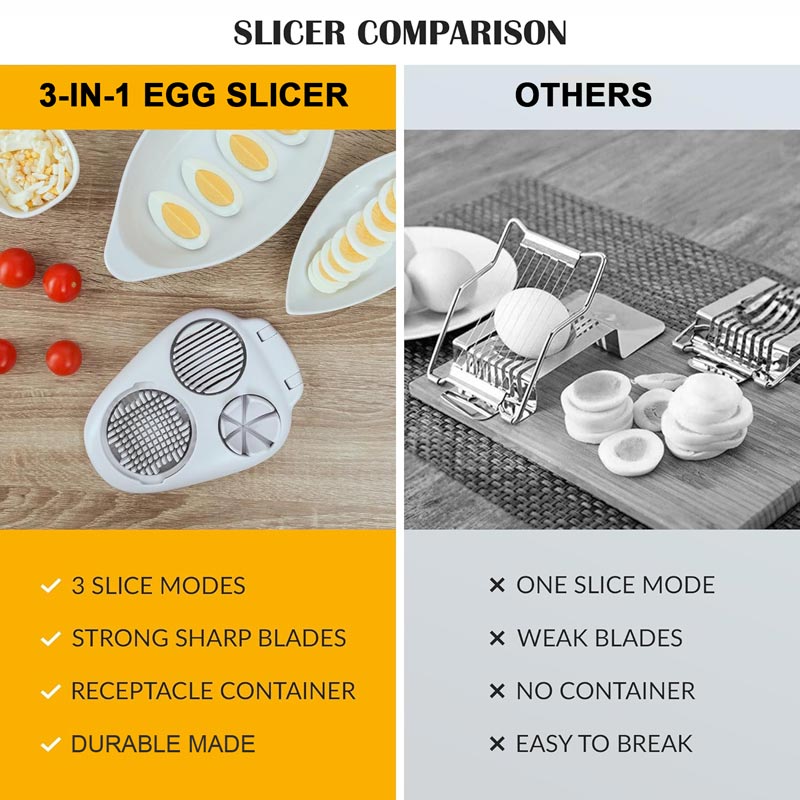 EggMaster™ 3-in-1 multifunctionele eiersnijder | 1+1 GRATIS
