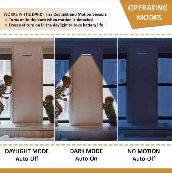 BrightLux – LED-kastlichtsensor (3 kleuren)
