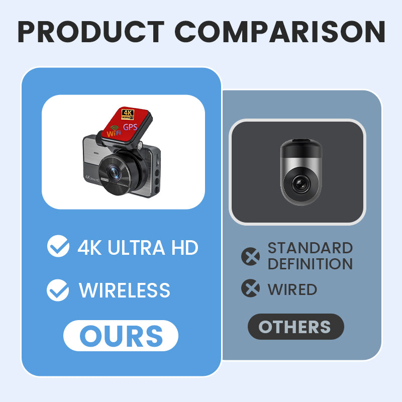 RoadView – 4K Ultra HD-autocamera met wifi