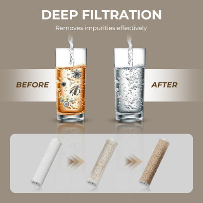 HydroFlow – Hogedruk-douchekop | 50% KORTING